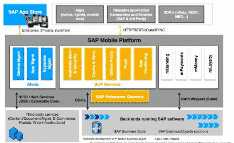 Guaranteed Mobile-Solutions-Architecture-Designer Success