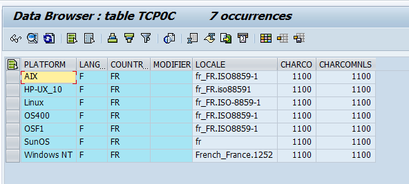 Code Page table,abap code page