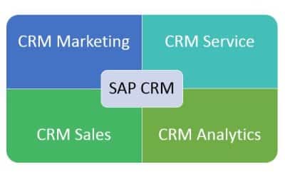 SAP CRM Modules
