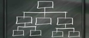 What is Open SQL ? Open SQL or Native SQL in SAP ABAP ? – SAP4TECH
